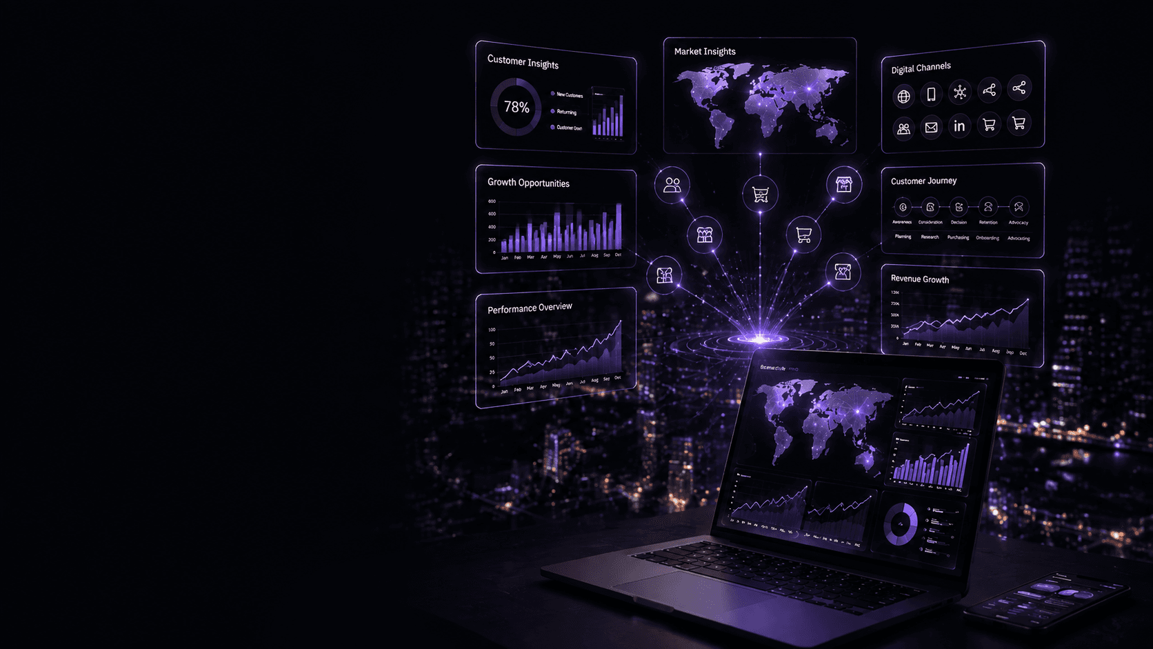 A connected intelligence view — customer and market insight panels, channel coverage, customer journey stages and revenue performance around a central hub